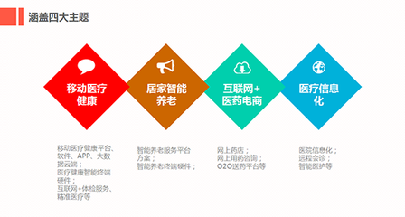共筑健康橋梁 99健康網(wǎng)展會合作頻道與您的專業(yè)健康信息咨詢平臺